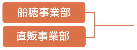 船穂事業部・直販事業部